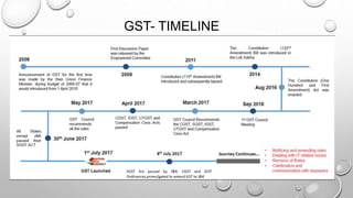 GST in India - One year Opportunities and Challenges | PPTX