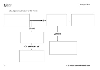 Finishing Your Thesis
© The University of Nottingham Graduate School14
The Argument Structure of My Thesis
SSoo,,
SSiinnccee
UUnnlleessss
OOnn aaccccoouunntt ooff
,,
 
