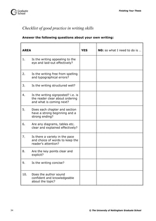 Finishing Your Thesis
© The University of Nottingham Graduate School34
Checklist of good practice in writing skills
Answer the following questions about your own writing:
AREA YES N0: so what I need to do is …
1. Is the writing appealing to the
eye and laid-out effectively?
2. Is the writing free from spelling
and typographical errors?
3. Is the writing structured well?
4. Is the writing signposted? i.e. is
the reader clear about ordering
and what is coming next?
5. Does each chapter and section
have a strong beginning and a
strong ending?
6. Are any diagrams, tables etc.
clear and explained effectively?
7. Is there a variety in the pace
and choice of words to keep the
reader’s attention?
8. Are the key points clear and
explicit?
9. Is the writing concise?
10. Does the author sound
confident and knowledgeable
about the topic?
 
