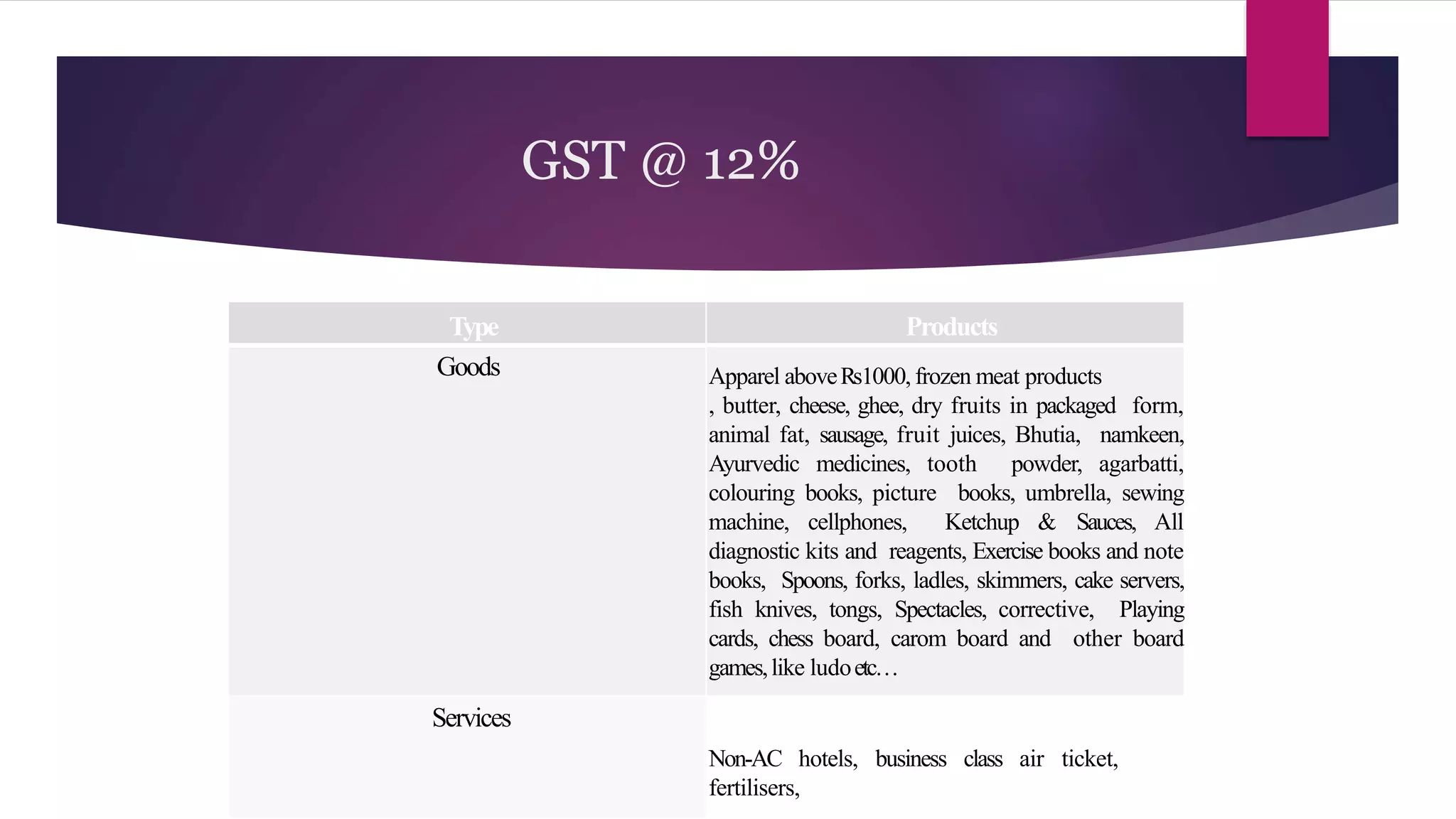 Gst act, 2017