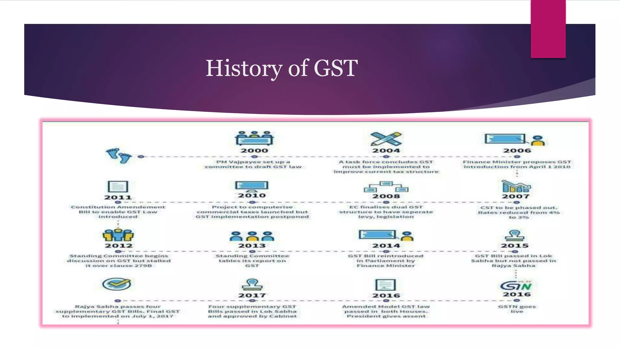 Gst act, 2017