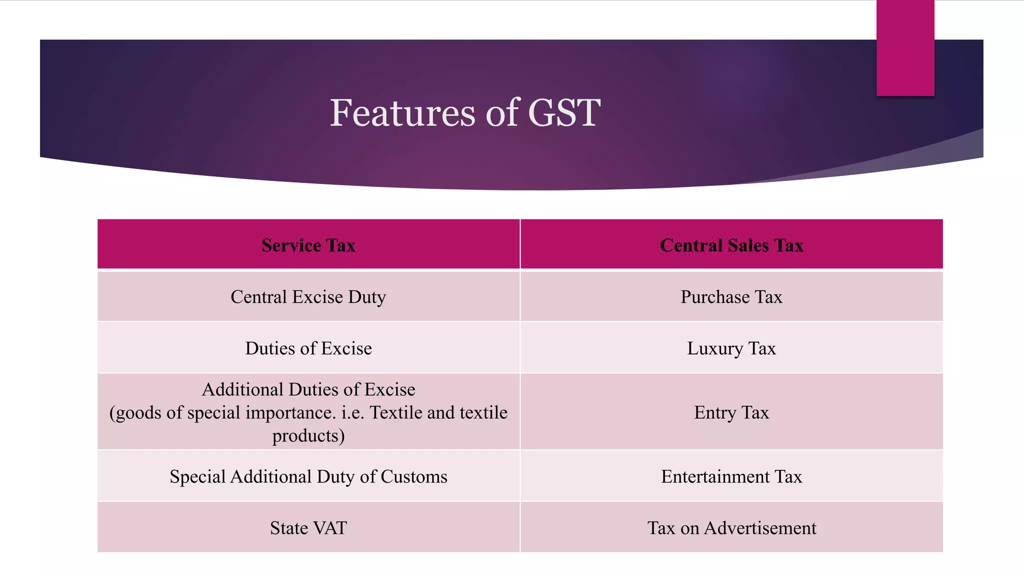 Gst act, 2017