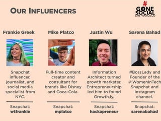 13
Frankie Greek
OUR INFLUENCERS
Justin Wu Sarena BahadMike Platco
Snapchat
influencer,
journalist, and
social media
specialist from
NYC.
 
Snapchat:
wtfrankie
Full-time content
creator and
consultant for
brands like Disney
and Coca-Cola.
 
Snapchat:
mplatco
Information
Architect turned
growth marketer.
Entrepreneurship
led him to found
Growth.ly.  
 
Snapchat:
hackapreneur
#BossLady and
Founder of the
@WomenInTech
Snapchat and
Instagram
channel.
 
Snapchat:
sarenabahad
 