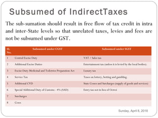 Subsumed of IndirectTaxes
The sub-sumation should result in free flow of tax credit in intra
and inter-State levels so that unrelated taxes, levies and fees are
not be subsumed under GST.
Sl.
No.
Subsumed under CGST Subsumed under SGST
1 Central Excise Duty VAT / Sales tax
2 Additional Excise Duties Entertainment tax (unless it is levied by the local bodies).
3 Excise Duty-Medicinal and Toiletries Preparation Act Luxury tax
4 Service Tax Taxes on lottery, betting and gambling.
5 Additional CVD State Cesses and Surcharges (supply of goods and services)
6 Special Additional Duty of Customs - 4% (SAD) Entry tax not in lieu of Octroi
7 Surcharges
8 Ceses
Sunday, April 8, 2018
 