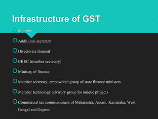 Infrastructure of GST
Member
Additional secretary
Directorate General
CBEC (member secretary)
Ministry of finance
Member secretary, empowered group of state finance ministers
Member technology advisory group for unique projects
Commercial tax commissioners of Maharastra, Assam, Karnataka, West
Bengal and Gujarat
 