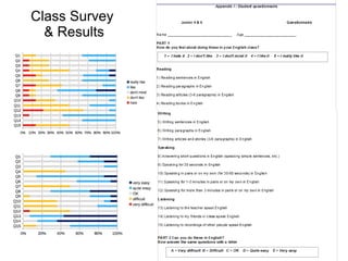 Class Survey 
& Results 
 