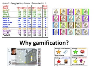 Why gamification?
 