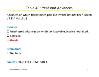M/s. Jignesh Kansara & Associates
Table 4F : Year end Advances
Advances on which tax has been paid but invoice has not been issued
till 31st March 18
Includes :
 Unadjusted advances on which tax is payable, Invoice not raised.
 Services.
 Goods
Precaution:
 Net basis
Source : Table 11A FORM GSTR-1
24
 