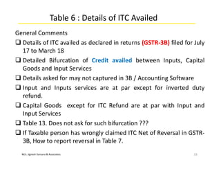 M/s. Jignesh Kansara & Associates
Table 6 : Details of ITC Availed
General Comments
 Details of ITC availed as declared in returns (GSTR-3B) filed for July
17 to March 18
 Detailed Bifurcation of Credit availed between Inputs, Capital
Goods and Input Services
 Details asked for may not captured in 3B / Accounting Software
 Input and Inputs services are at par except for inverted duty
refund.
 Capital Goods except for ITC Refund are at par with Input and
Input Services
 Table 13. Does not ask for such bifurcation ???
 If Taxable person has wrongly claimed ITC Net of Reversal in GSTR-
3B, How to report reversal in Table 7.
33
 