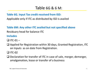 M/s. Jignesh Kansara & Associates
Table 6G & 6 M:
Table 6G. Input Tax credit received from ISD:
Applicable only if ITC as distributed by ISD is availed
Table 6M: Any other ITC availed but not specified above
Residuary head for balance ITC
Includes
 ITC-01 –
 Applied for Registration within 30 days, Granted Registration, ITC
on Inputs as on date from Registration.
 ITC-02
 Declaration for transfer of ITC in case of sale, merger, demerger,
amalgamation, lease or transfer of a business
41
 