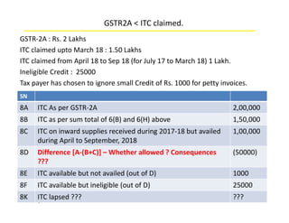 M/s. Jignesh Kansara & Associates
GSTR2A < ITC claimed.
GSTR-2A : Rs. 2 Lakhs
ITC claimed upto March 18 : 1.50 Lakhs
ITC claimed from April 18 to Sep 18 (for July 17 to March 18) 1 Lakh.
Ineligible Credit : 25000
Tax payer has chosen to ignore small Credit of Rs. 1000 for petty invoices.
46
SN
8A ITC As per GSTR-2A 2,00,000
8B ITC as per sum total of 6(B) and 6(H) above 1,50,000
8C ITC on inward supplies received during 2017-18 but availed
during April to September, 2018
1,00,000
8D Difference [A-(B+C)] – Whether allowed ? Consequences
???
(50000)
8E ITC available but not availed (out of D) 1000
8F ITC available but ineligible (out of D) 25000
8K ITC lapsed ??? ???
 