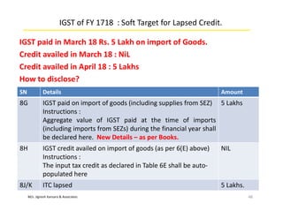 M/s. Jignesh Kansara & Associates
IGST of FY 1718 : Soft Target for Lapsed Credit.
IGST paid in March 18 Rs. 5 Lakh on import of Goods.
Credit availed in March 18 : NiL
Credit availed in April 18 : 5 Lakhs
How to disclose?
48
SN Details Amount
8G IGST paid on import of goods (including supplies from SEZ)
Instructions :
Aggregate value of IGST paid at the time of imports
(including imports from SEZs) during the financial year shall
be declared here. New Details – as per Books.
5 Lakhs
8H IGST credit availed on import of goods (as per 6(E) above)
Instructions :
The input tax credit as declared in Table 6E shall be auto-
populated here
NIL
8J/K ITC lapsed 5 Lakhs.
 