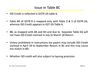 M/s. Jignesh Kansara & Associates
Issue in Table 8C
• ISD Credit is reflected in GSTR-2A table 6.
• Table 8A of GSTR-9 is mapped only with Table 3 & 5 of GSTR-2A,
whereas ISD Credit appears in GST-2A Table 6.
• 8B, as mapped with 6B and 6H and due to Separate Table 6G will
not have ISD Credit claimed in July to March 18 Return .
• Unless prohibited in instructions tax payers may include ISD Credit
claimed in April 18 to September Return in 8C and this may cause
mis match in 8D.
• Whether ISD credit will also subject to lapsing provision.
Slide 52
 