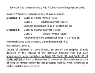M/s. Jignesh Kansara & Associates
Table 10 & 11 : Amendments / Add / Subtraction of Supplies declared.
In July 17 Returns, Outward supply shown as under :
Situation : 1 GSTR-3B 90000 (Wrong Figure)
GSTR-1 100000 (Correct Figure)
Changes carried out in 3B of September 18.
Situation 2: GSTR-3B 100000 (Correct Figure)
GSTR-1 90000 (Wrong Figure)
Amendment were carried out in GSTR-1 of Sep 18.
How to disclose such changes / amendment in GSTR-9.
Instructions : 10 & 11
Details of additions or amendments to any of the supplies already
declared in the returns of the previous financial year but such
amendments were furnished in Table 9A, Table 9B and Table 9C of
FORM GSTR-1 of April to September of the current financial year or date
of filing of Annual Return for the previous financial year, whichever is
earlier shall be declared here. 57
 