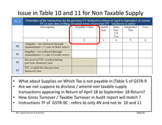 M/s. Jignesh Kansara & Associates
Issue in Table 10 and 11 for Non Taxable Supply
Slide 59
• What about Supplies on Which Tax is not payable in (Table 5 of GSTR-9
• Are we not suppose to disclose / amend non taxable supply
transactions appearing in Return of April 18 to September 18 Return?
• How Gross Turnover / Taxable Turnover in Audit report will match ?
• Instructions 7F of GSTR-9C : refers to only 4N and not to 10 and 11
 