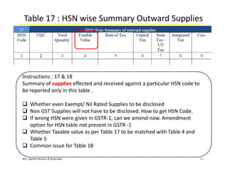 M/s. Jignesh Kansara & Associates
Table 17 : HSN wise Summary Outward Supplies
66
Instructions : 17 & 18
Summary of supplies effected and received against a particular HSN code to
be reported only in this table .
 Whether even Exempt/ Nil Rated Supplies to be disclosed
 Non GST Supplies will not have to be disclosed. How to get HSN Code.
 If wrong HSN were given in GSTR-1, can we amend now. Amendment
option for HSN table not present in GSTR -1
 Whether Taxable value as per Table 17 to be matched with Table 4 and
Table 5
 Common issue for Table 18
 