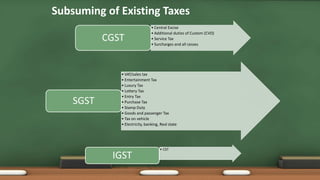 Subsuming of Existing Taxes
• Central Excise
• Additional duties of Custom (CVD)
• Service Tax
• Surcharges and all cesses
CGST
• VAT/sales tax
• Entertainment Tax
• Luxury Tax
• Lottery Tax
• Entry Tax
• Purchase Tax
• Stamp Duty
• Goods and passenger Tax
• Tax on vehicle
• Electricity, banking, Real state
SGST
• CST
IGST
 