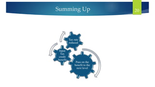 Summing Up 20
Pass on the
benefit to the
next level
Input
Tax
credit
benefit
Tax rate
reduced
 