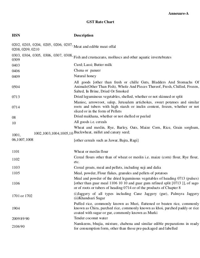 GST applicability on ‘Prepackaged and labelled commodity’