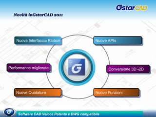 Performance migliorate Nuova Interfaccia Ribbon Nuove Quotature Conversione 3D -2D Nuove APIs  Nuove Funzioni Novità inGstarCAD 2011 