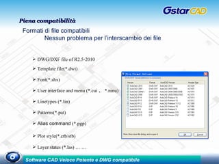 Piena compatibilità Formati di file compatibili Nessun problema per l’interscambio dei file DWG/DXF file of R2.5-2010 Font(*.shx) Patterns(*.pat) Linetypes (*.lin) Template file(*.dwt) Alias command  (*.pgp) Plot style(*.ctb/stb) User interface and menu (*.cui 、 *.mnu) Layer states (*.las) … … 