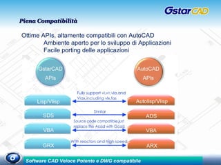 Piena Compatibilità Ottime APIs, altamente compatibili con AutoCAD Ambiente aperto per lo sviluppo di Applicazioni Facile porting delle applicazioni 