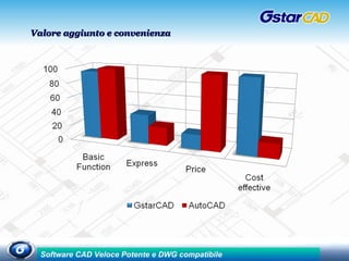 Valore aggiunto e convenienza 