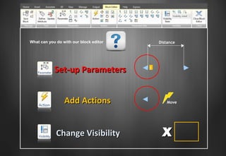 What can you do with our block editor       Distance




            Set-up Parameters           !




                 Add Actions                    Move




             Change Visibility               X
 