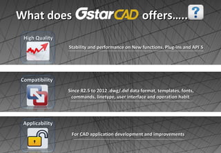 What does                                          offers…..
 High Quality
                 Stability and performance on New functions, Plug-ins and API´S




Compatibility
                 Since R2.5 to 2012 .dwg/.dxf data format, templates, fonts,
                  commands, linetype, user interface and operation habit




 Applicability
                  For CAD application development and improvements
 