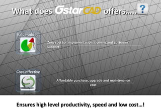 What does                                            offers…..

 Value-added
                  Zero cost for implementation, training and customer
                  support




 Cost-effective

                       Affordable purchase, upgrade and maintenance
                                            cost




 Ensures high level productivity, speed and low cost…!
 