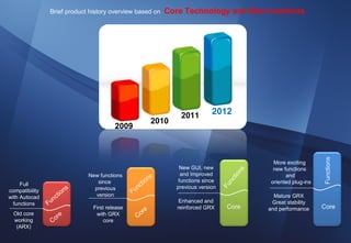 Brief product history overview based on             Core Technology and New functions




                                                                        2011        2012
                                                               2010
                                            2009




                                                                                                                         Functions
                                                                                                      More exciting
                                                                       New GUI, new                   new functions




                                                                                               ns
                                  New functions                         and Improved                       and
                                                               ns




                                                                                             io
                                                                                           ct
                                     since                t io         functions since               oriented plug-ins




                                                                                            n
     Full                                             c




                                                                                         Fu
compatibility               on
                              s     previous
                                                   Fun                previous version
                        i
with Autocad       ct               version                                                           Mature GRX
  functions     Fun                                                     Enhanced and                 Great stability
                                   First release          e            reinforced GRX     Core      and performance      Core
  Old core            re            with GRX        C   or
  working        Co                    core
   (ARX)
 