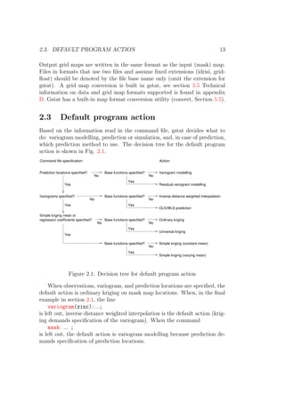 2.3. DEFAULT PROGRAM ACTION 13
Output grid maps are written in the same format as the input (mask) map.
Files in formats that use two ﬁles and assume ﬁxed extensions (idrisi, grid-
ﬂoat) should be denoted by the ﬁle base name only (omit the extension for
gstat). A grid map conversion is built in gstat, see section 5.5 Technical
information on data and grid map formats supported is found in appendix
D. Gstat has a built-in map format conversion utility (convert, Section 5.5).
2.3 Default program action
Based on the information read in the command ﬁle, gstat decides what to
do: variogram modelling, prediction or simulation, and, in case of prediction,
which prediction method to use. The decision tree for the default program
action is shown in Fig. 2.1.
Prediction locations specified?
Variograms specified?
Variogram modelling
OLS/WLS prediction
Yes
Command file specification: Action:
Base functions specified?
No No
No
Yes
Yes
Yes
Ordinary kriging
Universal kriging
Simple kriging (constant mean)
Base functions specified? Inverse distance weighted interpolation
No
Base functions specified?
No
Yes
Residual variogram modelling
Simple kriging mean or
regression coefficients specified?
No
Yes
Base functions specified?
Yes
No
Simple kriging (varying mean)
Figure 2.1: Decision tree for default program action
When observations, variogram, and prediction locations are speciﬁed, the
default action is ordinary kriging on mask map locations. When, in the ﬁnal
example in section 2.1, the line
variogram(zinc):...;
is left out, inverse distance weighted interpolation is the default action (krig-
ing demands speciﬁcation of the variogram). When the command
mask: ... ;
is left out, the default action is variogram modelling because prediction de-
mands speciﬁcation of prediction locations.
 