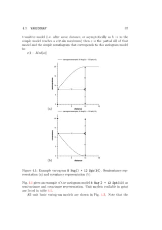 4.3. ‘VARIOGRAM’ 37
transitive model (i.e. after some distance, or asymptotically as h → ∞ the
simple model reaches a certain maximum) then c is the partial sill of that
model and the simple covariogram that corresponds to this variogram model
is:
c(1 − Mod(a))
(a)
0 5 10 15
distance
0
5
10
15
20
semivariance
variogram(example): 8 Nug(0) + 12 Sph(10);
8
12
10
(b)
0 5 10 15
distance
0
5
10
15
20
covariance
variogram(example): 8 Nug(0) + 12 Sph(10);
8
12
10
Figure 4.1: Example variogram 8 Nug() + 12 Sph(10). Semivariance rep-
resentation (a) and covariance representation (b)
Fig. 4.1 gives an example of the variogram model 8 Nug() + 12 Sph(10) as
semivariance and covariance representation. Unit models available in gstat
are listed in table 4.1.
All unit basic variogram models are shown in Fig. 4.2. Note that the
 