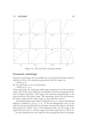4.3. ‘VARIOGRAM’ 39
0.0 0.5 1.0 1.5 2.0
0.0
0.2
0.4
0.6
0.8
1.0
1 Nug(0)
0.0 0.5 1.0 1.5 2.0
0.0
0.2
0.4
0.6
0.8
1.0
1 Sph(1)
0 2 4 6
0.0
0.2
0.4
0.6
0.8
1.0
1 Exp(1)
0.0 0.5 1.0 1.5 2.0
0.0
0.2
0.4
0.6
0.8
1.0
1 Lin(1)
0.0 0.5 1.0 1.5 2.0
0.0
0.2
0.4
0.6
0.8
1.0
1 Cir(1)
0.0 0.5 1.0 1.5 2.0
0.0
0.2
0.4
0.6
0.8
1.0
1 Pen(1)
0 1 2 3 4
0.0
0.2
0.4
0.6
0.8
1.0
1 Gau(1)
0 2 4 6
0.0
0.2
0.4
0.6
0.8
1.0
1 Bes(1)
0 1 2 3 4 5
0.0
0.5
1.0
1.5
1 Log(1)
0.0 0.5 1.0 1.5 2.0
0
1
2
1 Pow(1.5)
0 1 2 3 4
0.0
0.5
1.0
1 Pow(0.25)
0.0 0.5 1.0 1.5 2.0
0.0
0.5
1.0
1.5
2.0
1 Per(1)
Figure 4.2: The unit basic variogram models
Geometric anisotropy
Geometric anisotropy can be modelled for each individual simple model by
addition of two or ﬁve anisotropy parameters after the range, e.g.
c Mod(a, p, s)
for 2-d anisotropy, or, for 3-d anisotropy:
c Mod(a, p, q, r, s, t)
Using anisotropy, the variogram model range parameter (a) is the maximum
range, that of the major direction of continuity (direction of spatial correla-
tion at longest distances). The range in the direction perpendicular to the
major direction is the minor range. The anisotropy ratio is the ratio between
the minor range and the major range (a value between 0 and 1).
A two-dimensional range ellipse is deﬁned by (a, p, s), a three-dimensional
ellipsoid is deﬁned by (a, p, q, r, s, t). In the two-dimensional case p is the
angle for the principal direction of continuity (measured in degrees, clockwise
from positive Y, north), and s is the anisotropy ratio. So, the range in the
major direction (p) is a, and the range in the minor direction (p + 90) is as.
In three dimensions p is the angle for the principal direction of continuity
 