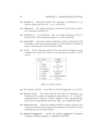 42 CHAPTER 4. COMMAND FILE SYNTAX
set beta=30.0; directional sample (co-) variogram: set direction in z, in
positive degrees up from the < x, y > plane [0.0]
set Cressie=1; (for sample variogram calculation) use Cressie’s square-
root variogram estimator [0]
set cutoff=0.5; set cutoﬀ (max. dist. for sample variogram) at 0.5 [a
ﬁxed fraction of the maximum distance, see set fraction]
set dots=1000; change the number of plotting points at which gstat will
let gnuplot switch from plotting points (+) with numbers of points of
pairs, to plotting dots without numbers [500]
set fit=1; ﬁt the variogram model to the experimental variogram, using
weighted least squares ﬁt. Values for fit are shown in table 4.2 [0, do
not ﬁt]
fit ﬁt by weight
0 - - (no ﬁt)
1 gstat Nj
2 gstat Nj/{γ(hj)}2
3 gnuplot Nj
4 gnuplot Nj/{γ(hj)}2
5 gstat REML
6 gstat no weights (OLS)
7 gstat Nj/h2
j
Table 4.2: values for fit
set fit limit=1.0e-10; set ﬁt limit to 1.0e-10 (Appendix A.1) [1.0e-6]
set format=’%.3g’; the format used for real values in variograms, e.g.
%.3g limits the number of signiﬁcant digits shown to 3. A valid C-
language format string for a double should be used, misspeciﬁcation
may result in unpredictable behaviour. [%g : use 6 signiﬁcant digits]
set fraction=0.25; specify the default cutoﬀ for sample variogram cal-
culation as fraction of the length of the diagonal in the square or block
spanning the data locations [0.333]
set gnuplot=’mygnuplot’; invoke the program mygnuplot as gnuplot
(variogram display) [gnuplot, or wgnuplot for Win32]
 
