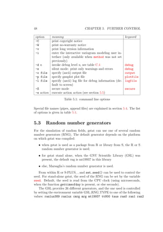 48 CHAPTER 5. FURTHER CONTROL
option meaning keyword
-C print copyright notice
-W print no-warranty notice
-v print long version information
-i enter the interactive variogram modeling user in-
terface (only available when method was not set
previously)
-d n invoke debug level n, see table C.4 debug
-s silent mode: print only warnings and errors debug
-o file specify (ascii) output ﬁle output
-p file specify gnuplot plot ﬁle plotfile
-l file specify (ascii) log ﬁle for debug information (de-
fault to screen)
logfile
-S secure mode secure
-e action execute action action (see section 5.5)
Table 5.1: command line options
Special ﬁle names (pipes, append ﬁles) are explained in section 5.4. The list
of options is given in table 5.1.
5.3 Random number generators
For the simulation of random ﬁelds, gstat can use one of several random
number generators (RNG). The default generator depends on the platform
on which gstat was compiled:
• when gstat is used as a package from R or library from S, the R or S
random number generator is used;
• for gstat stand alone, when the GNU Scientiﬁc Library (GSL) was
present, the default rng is mt19937 in this library
• else, Marsaglia’s random number generator is used.
From within R or S-PLUS, , and set.seed() can be used to control the
seed. For stand-alone gstat, the seed of the RNG can be set by the variable
seed. Default, the seed is read from the CPU clock (using microseconds,
when the function gettimeofday is present, or else seconds).
The GSL provides 26 diﬀerent generators, and the one used is controlled
by setting the environment variable GSL RNG TYPE to one of the following
values: ranlux389 ranlux cmrg mrg mt19937 tt800 taus ran0 ran1 ran2
 