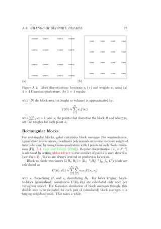 A.3. CHANGE OF SUPPORT: DETAILS 75
(a)
0.0302507
0.056713
0.056713
0.0302507
0.056713
0.106323
0.106323
0.056713
0.056713
0.106323
0.106323
0.056713
0.0302507
0.056713
0.056713
0.0302507
(b)
0.0625
0.0625
0.0625
0.0625
0.0625
0.0625
0.0625
0.0625
0.0625
0.0625
0.0625
0.0625
0.0625
0.0625
0.0625
0.0625
Figure A.1: Block discretization: locations si (+) and weights wi using (a)
4 × 4 Gaussian quadrature, (b) 4 × 4 regular
with |B| the block area (or lenght or volume) is approximated by:
f(B) ≈
N
i=1
wif(si)
with N
i=1 wi = 1, and si the points that discretise the block B and where wi
are the weights for each point si.
Rectangular blocks
For rectangular blocks, gstat calculates block averages (for semivariances,
(generalised) covariances, coordinate polynomials or inverse distance weighted
interpolations) by using Gauss quadrature with 4 points in each block dimen-
sion (Fig. A.1, Carr and Palmer (1993)). Regular discretization (wi = N−1
)
is obtained by setting nblockdiscr to the number of points in each direction
(section 4.4). Blocks are always centred at prediction locations.
Block-to-block covariances C(B1, B2) = |B1|−1
|B2|−1
B1 B2
C(x)dudv are
calculated as
C(B1, B2) ≈
N1
i=1
N2
j=1
wiwjC(si, sj)
with si discretizing B1 and sj discretizing B2. For block kriging, block-
to-block (generalised) covariances C(B0, B0) are calculated only once per
variogram model. For Gaussian simulation of block averages though, this
double sum is recalculated for each pair of (simulated) block averages in a
kriging neighbourhood. This takes a while.
 