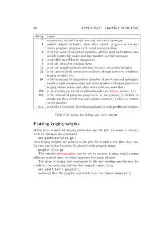 96 APPENDIX C. TROUBLE SHOOTING
debug output
0 suppres any output except warning and error messages
1 normal output (default): short data report, program action and
mode, program progress in %, total execution time
2 print the value of all global variables, all ﬁles read and written, and
include source ﬁle name and line number in error messages
4 print OLS and WLS ﬁt diagnostics
8 print all data after reading them
16 print the neighbourhood selection for each prediction location
32 print (generalised) covariance matrices, design matrices, solutions,
kriging weights, etc.
64 print variogram ﬁt diagnostics (number of iterations and variogram
model in each iteration step) and order relation violations (indicator
kriging values before and after order relation correction)
128 print warning on forced neighbourhoods (see force, section 4.4)
256 print, instead of program progress in %, for gridded prediction or
simulation the current row and column number, or else the current
record number
512 print block (or area) discretization data for each prediction location
Table C.1: values for debug and their output
Plotting kriging weights
When gstat is used for kriging prediction and the plot ﬁle name is deﬁned,
with for instance the command:
set plotfile=’plot.gp’;
then kriging weights are printed to the plot ﬁle is such a way that they can,
for each prediction location, be plotted with gnuplot, using
gnuplot plot.gp
The variable plotweights can be set to express kriging weights using
diﬀerent symbol sizes, its value expresses the range of sizes.
The steps of saving plot commands to ﬁle and starting gnuplot may be
combined on operating systems that support pipes, using:
set plotfile=’| gnuplot’;
assuming that the gnuplot executable is in the current search path.
 