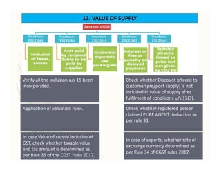 Gst audit checklist | PDF