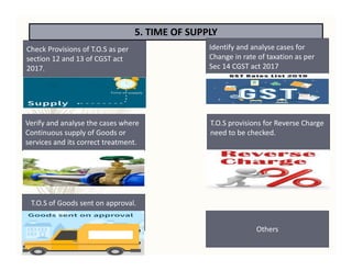 5. TIME OF SUPPLY
Check Provisions of T.O.S as per
section 12 and 13 of CGST act
2017.
Verify and analyse the cases where
Continuous supply of Goods or
services and its correct treatment.
T.O.S of Goods sent on approval.
Others
T.O.S provisions for Reverse Charge
need to be checked.
Identify and analyse cases for
Change in rate of taxation as per
Sec 14 CGST act 2017
 