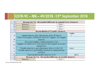 Gst Rules.pdf GST AUDIT - SEC.35(5) -Rule 80(3) -Form GSTR 9C | PDF