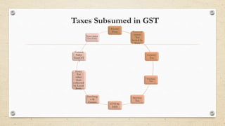 Taxes Subsumed in GST
Excise
Duty Entertai
nment
Tax
levied by
State
Luxury
Tax
Purchase
Tax
Service
Tax
CVD &
SAD
Surcharg
e &
Cesses
Entry
Tax
other
than
collected
by Local
Body
Central
Sales
Tax(CST
)
Value added
Tax (VAT)
 
