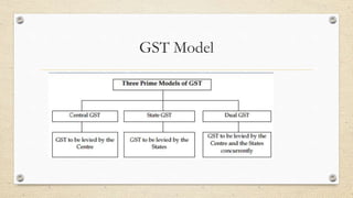 GST Model
 
