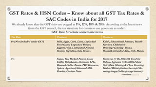 GST Rates & HSN Codes – Know about all GST Tax Rates &
SAC Codes in India for 2017
We already know that the GST slabs are pegged at 5%, 12%, 18% & 28%. According to the latest news
from the GST council, the tax structure for common-use goods are as under:
GST Rate Structure some basic items
Tax Rate Products Products
0%(Not Included under GST) Milk, Eggs, Curd, Lassi, Unpacked
Food Gains, Unpacked Paneer,
Jaggery/Gur, Unbranded Natural
Honey, Vegtables, Salt, Besan .
Kajal , Educational Services, Health
Services, Childrens’s
Drawing/Coloring Books,
Prasad,Unbranded Aata, Unb. Maida.
5% Sugar, Tea, Packed Paneer, Coal,
Edible Oils,Raisin, Domestic LPG,
Roasted Coffee Beans, PDS Kerosene,
Spices, Agarbatti,Skimmed Milk
Powder, Cashew Nuts.
Footwear (< Rs.500)Milk Food for
Babies, Apparels (<Rs.1000),Fabric
Coir Mats, Matting & Floor Covering,
Mishti/Mithai (Indian Sweets).Life-
saving drugs,Coffee (except instant)
continue………
 