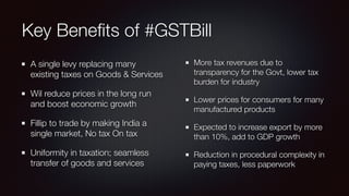 Key Beneﬁts of #GSTBill
• A single levy replacing many
existing taxes on Goods &
Services
• Will reduce prices in the long
run and boost economic
growth
• Fillip to trade by making India
a single market, No tax On tax
• Uniformity in taxation;
seamless transfer of goods
and services
• More tax revenues due to
transparency for the Govt,
lower tax burden for industry
• Lower prices for consumers
for many manufactured
products
• Expected to increase export
by more than 10%, add to
GDP growth
• Reduction in procedural
complexity in paying taxes,
less paperwork
 
