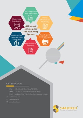 GST Impact
on Enterprise
Systems
GET IN TOUCH
USA : 8131, Westside Blvd, Fulton, MD 20759.
JAPAN : 1204, 1-1-23, Seishincho, Edogawa-ku,Tokyo.
INDIA : 2nd Floor, Cyber Ville, Hi Tech City, Hyderabad - 500081.
 sales@sailotech.com
 +91 40 69000226
 www.sailotech.com
 