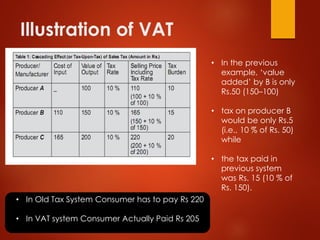 Illustration of VAT
• In the previous
example, ‘value
added’ by B is only
Rs.50 (150–100)
• tax on producer B
would be only Rs.5
(i.e., 10 % of Rs. 50)
while
• the tax paid in
previous system
was Rs. 15 (10 % of
Rs. 150).
• In Old Tax System Consumer has to pay Rs 220
• In VAT system Consumer Actually Paid Rs 205
 