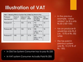 Illustration of VAT
• In the previous
example, ‘value
added’ by B is only
Rs.50 (150–100)
• tax on producer B
would be onl...