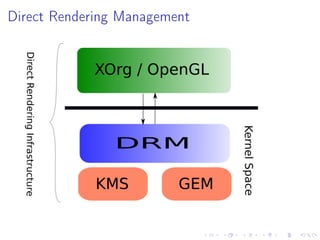 Direct Rendering Management

 