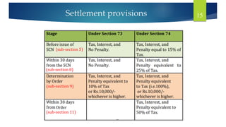 Settlement provisions 15
Order
(sub-section 5)
(sub-section 8)
(sub-section 9)
(sub-section 11)
 